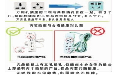 萬用插座容易引發(fā)火災消費者要避免使用